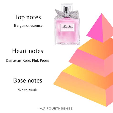 notes miss dior blooming bouquet|miss dior blooming bouquet 150ml.